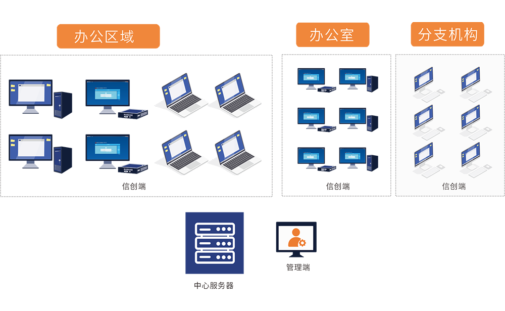 信創(chuàng)終端系統(tǒng)安全保護(hù)